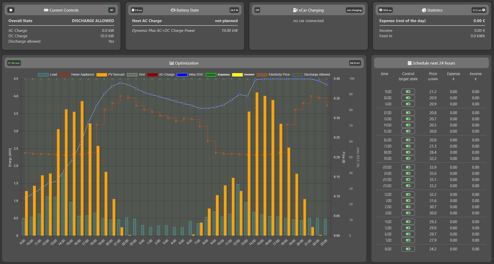EOS Connect Web Dashboard